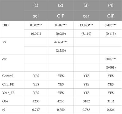 Does energy transition policy enhance urban green innovation capabilities?–a quasi-natural experiment based on China’s new energy demonstration city policy